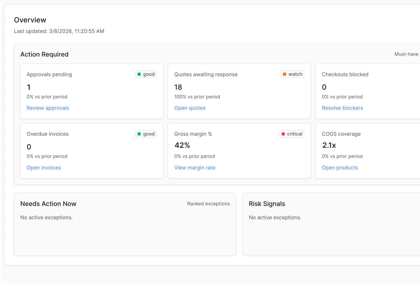 Overview analytics dashboard with KPI cards and trend charts